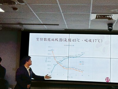 LINE_ALBUM_114學年度綠色科技專題競賽1150603_260610_60