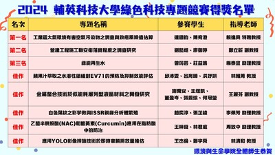 得獎名單