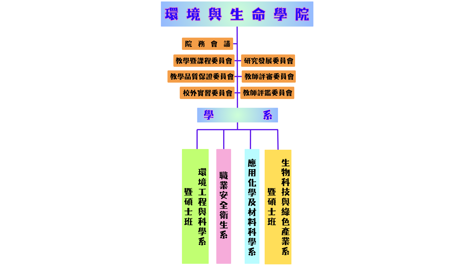 組織架構圖