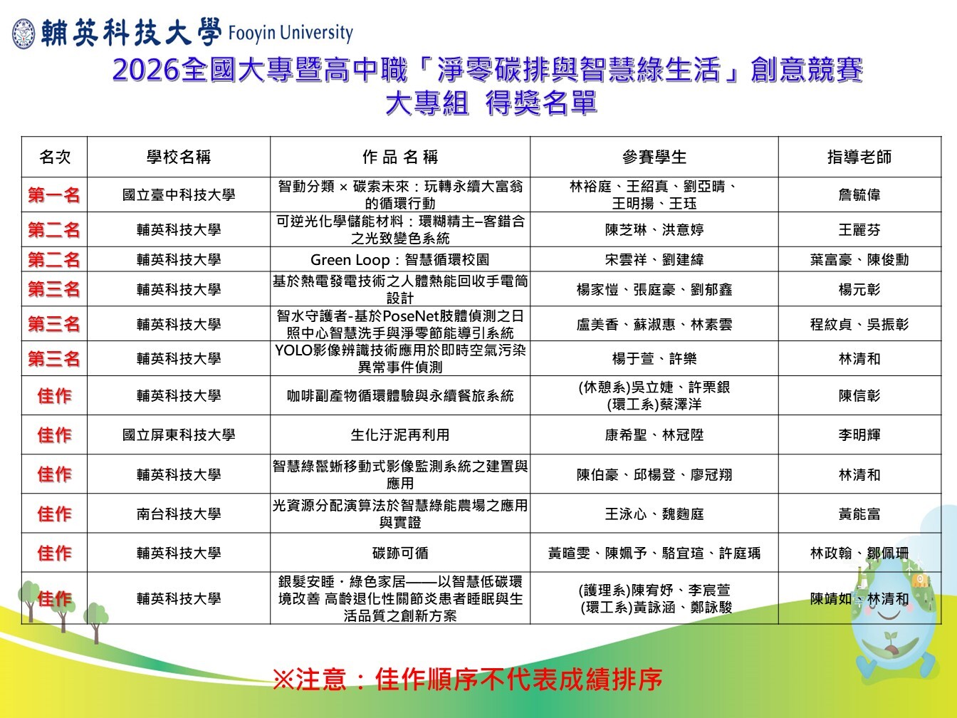2026創意競賽大專組