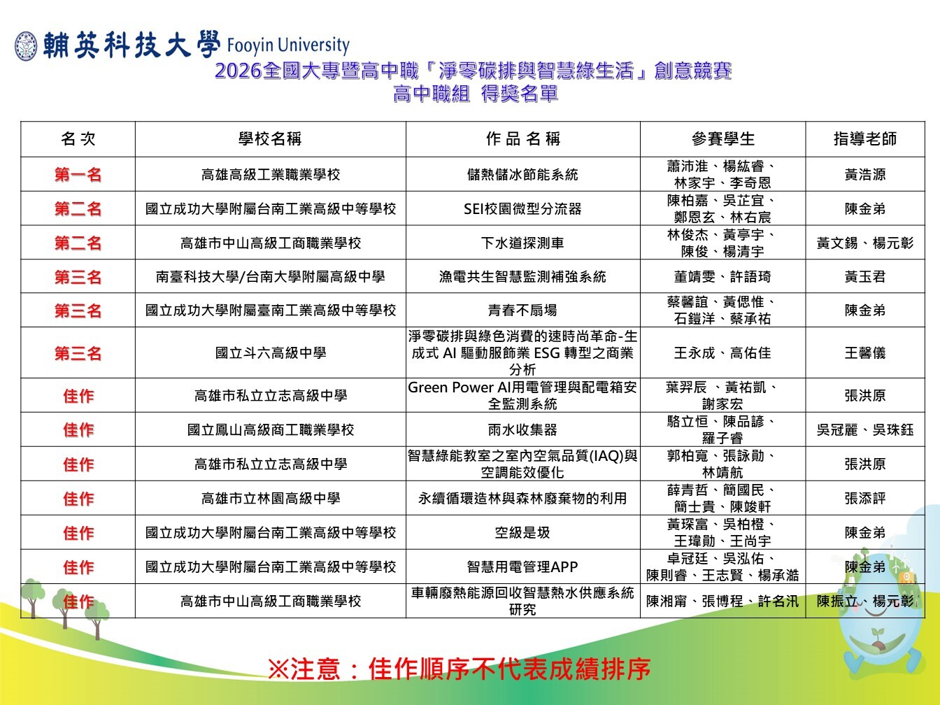 2026創意競賽高中職組