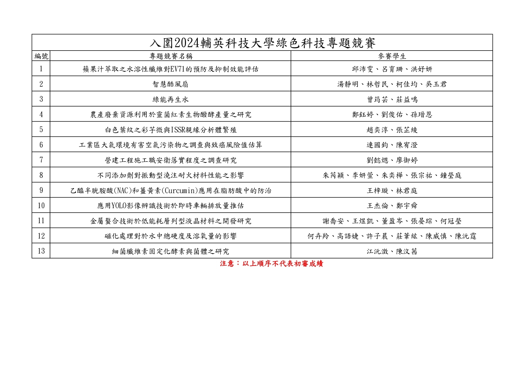 入圍組別