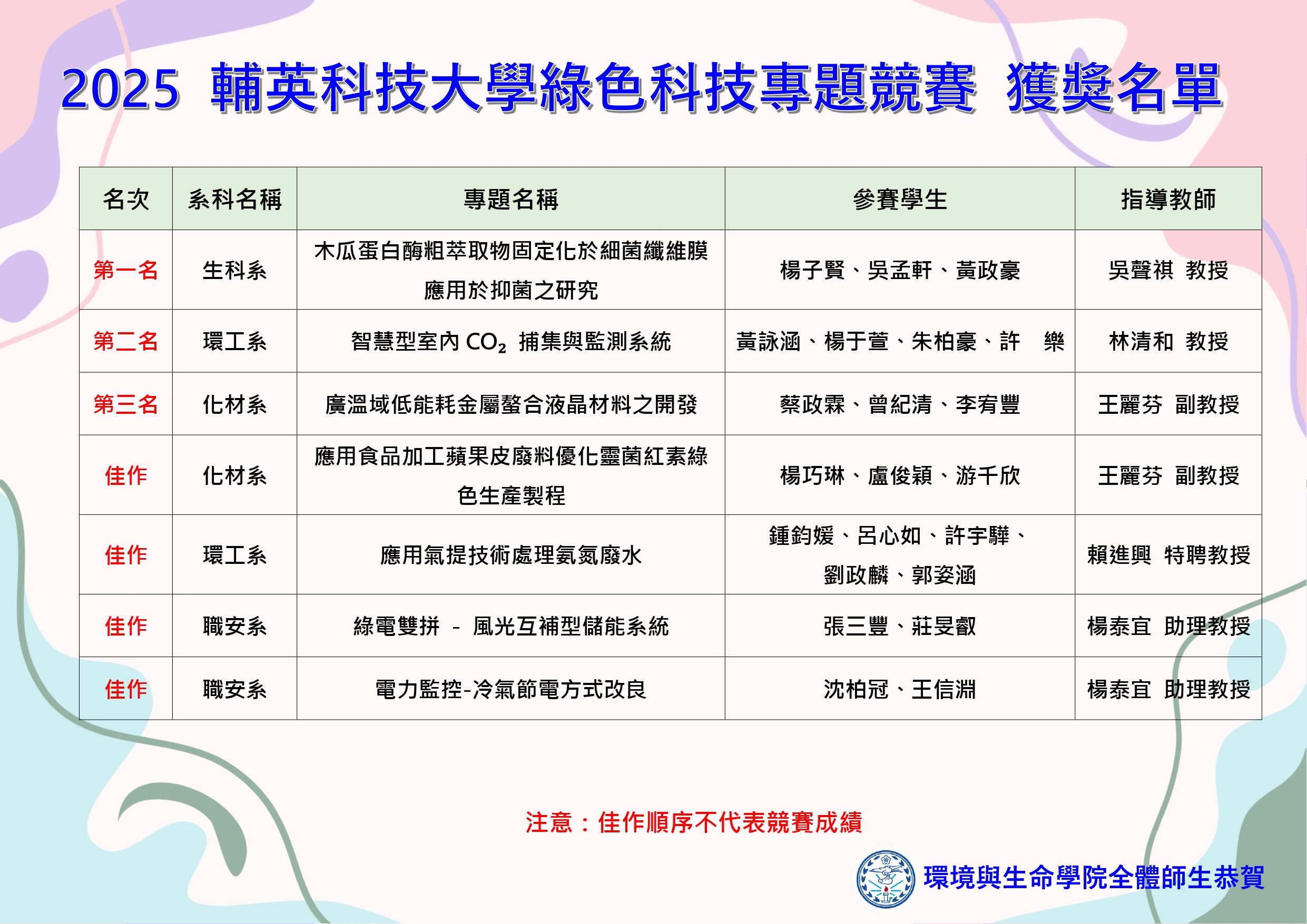 2025綠科獲獎名單(另開新視窗)