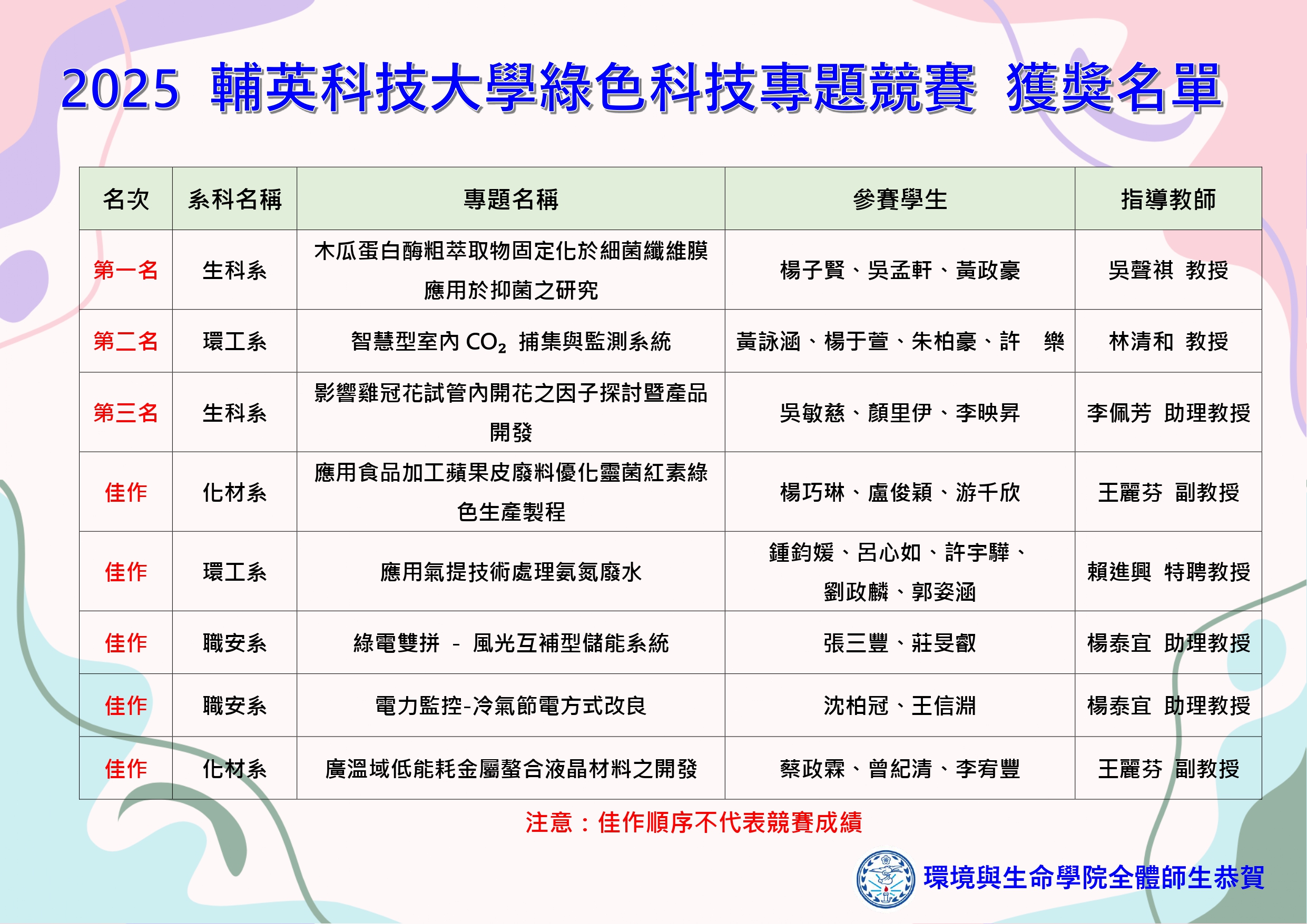 2025綠科獲獎名單(另開新視窗)